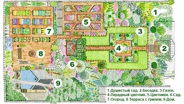 Русский сад план